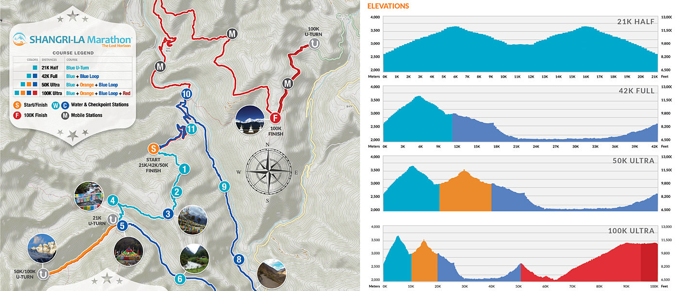 SHANGRI-LA Marathon Course
